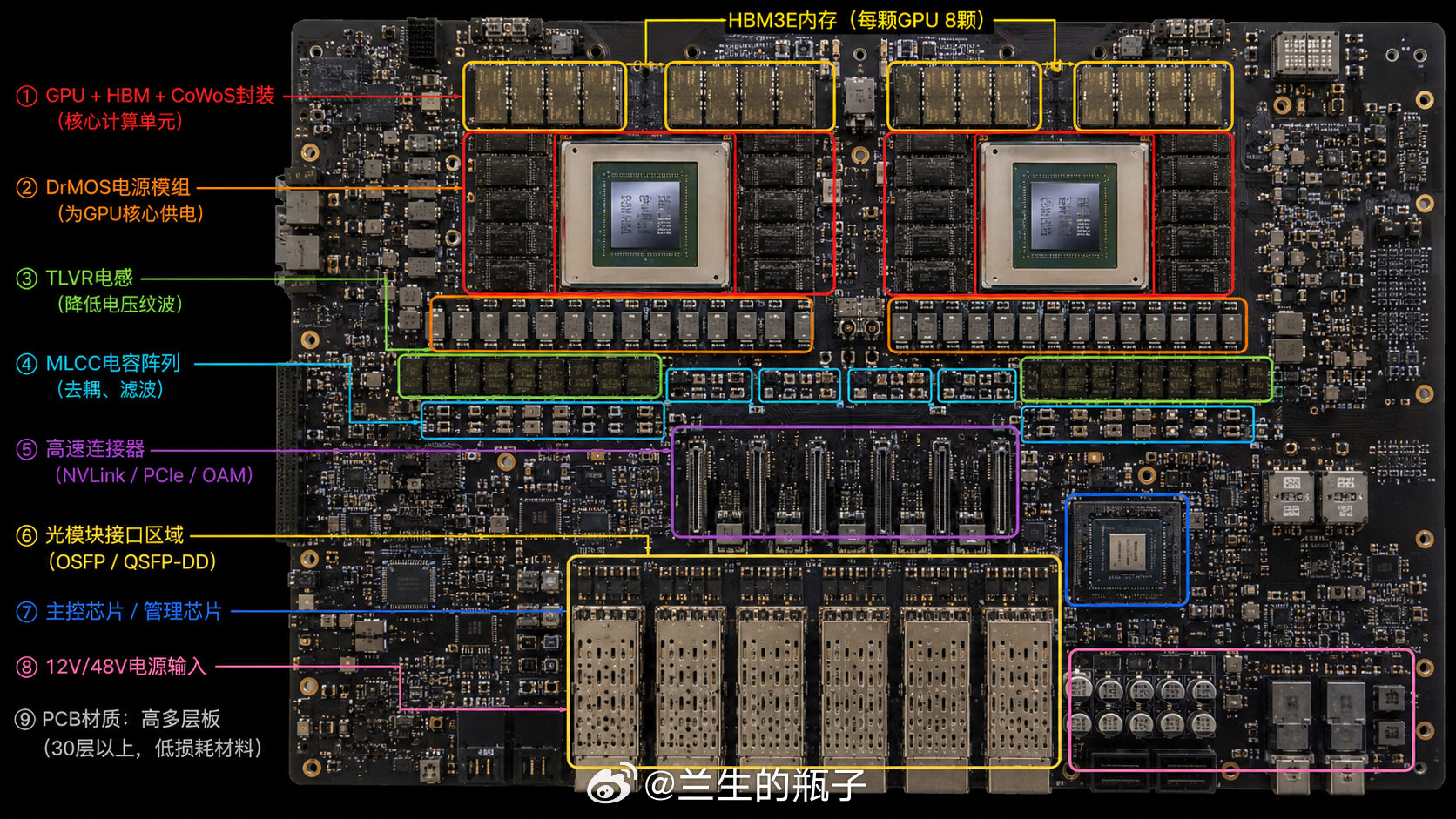 放一张VR200的PCB板子上面的元器件布局 