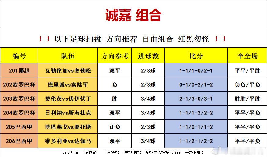 7月16日 扫盘如下201 挪超 瓦勒伦加vs奥勒松方向：双平比分：1-1/1-