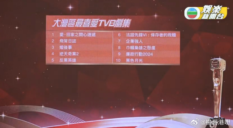 万千星辉颁奖典礼2024大湾区最喜爱TVB剧集 