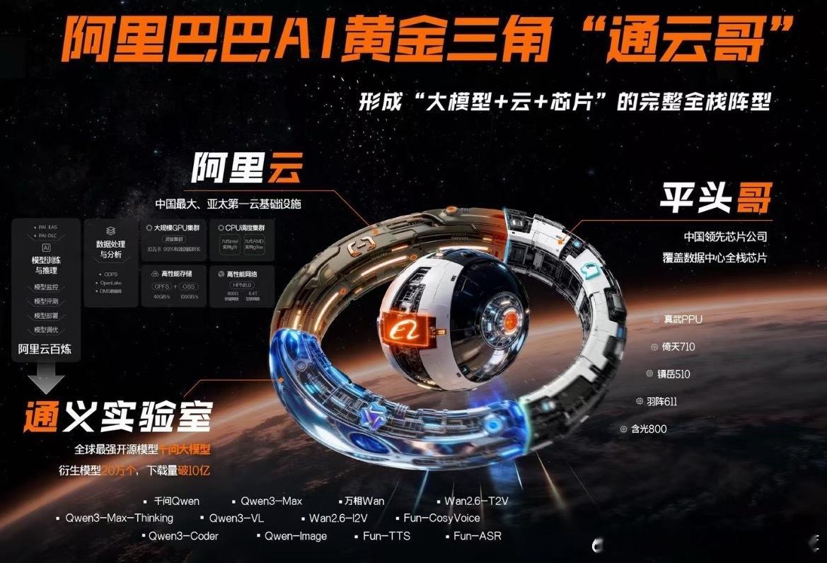 我说怎么突然被刷屏，原来是阿里通云哥浮出水面， 通云哥”终于不再神秘了，“通义实