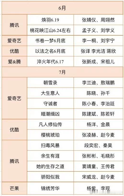 几大平台的6-8 月排播🍉6月：桃花折江山、书卷一梦、淬火年代7月：朝雪录、凡