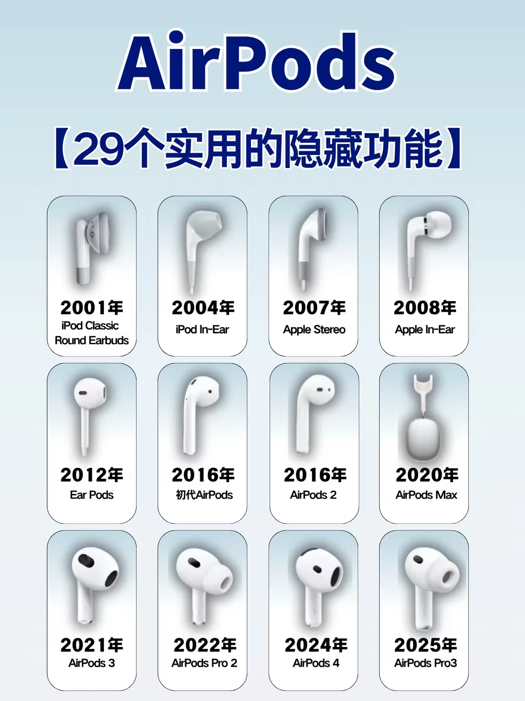 AirPods系列的29个隐藏功能！