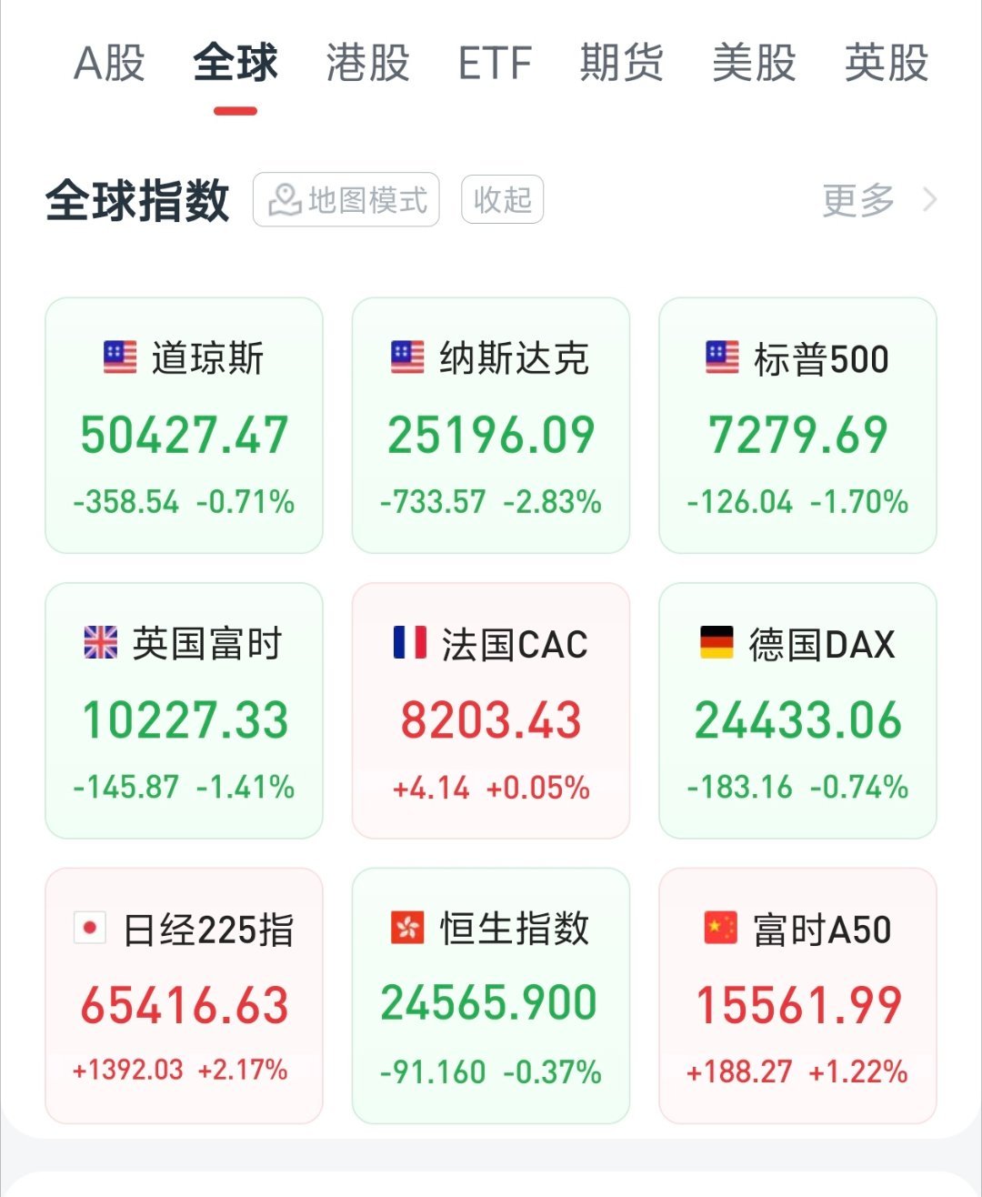 美股 完辣今天开盘大a又要绿油油了……好不容易才红一天…… 