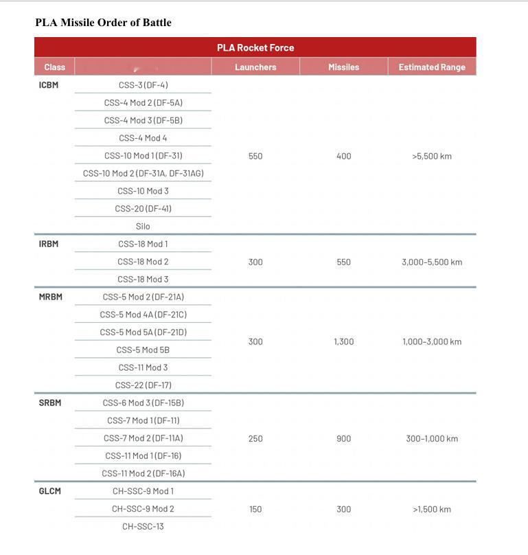 不如革命卫队！ 