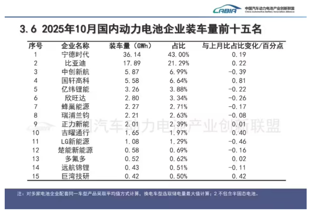 工信部召开动力和储能电池行业制造业企业座谈会要求坚决抵制非理性竞争行为 