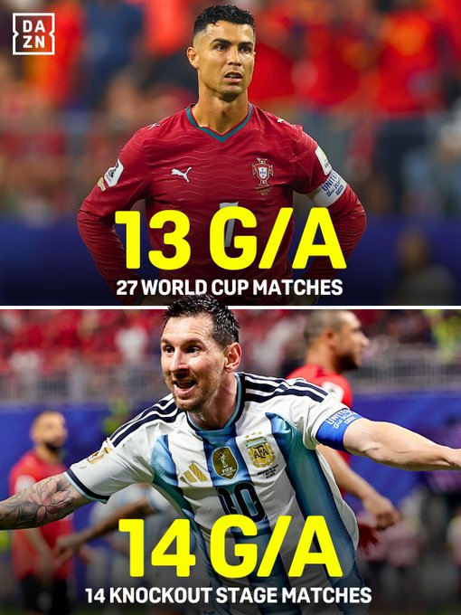 Lionel Messi 在 FIFA 世界杯淘汰赛阶段的进球贡献总数正式超过 