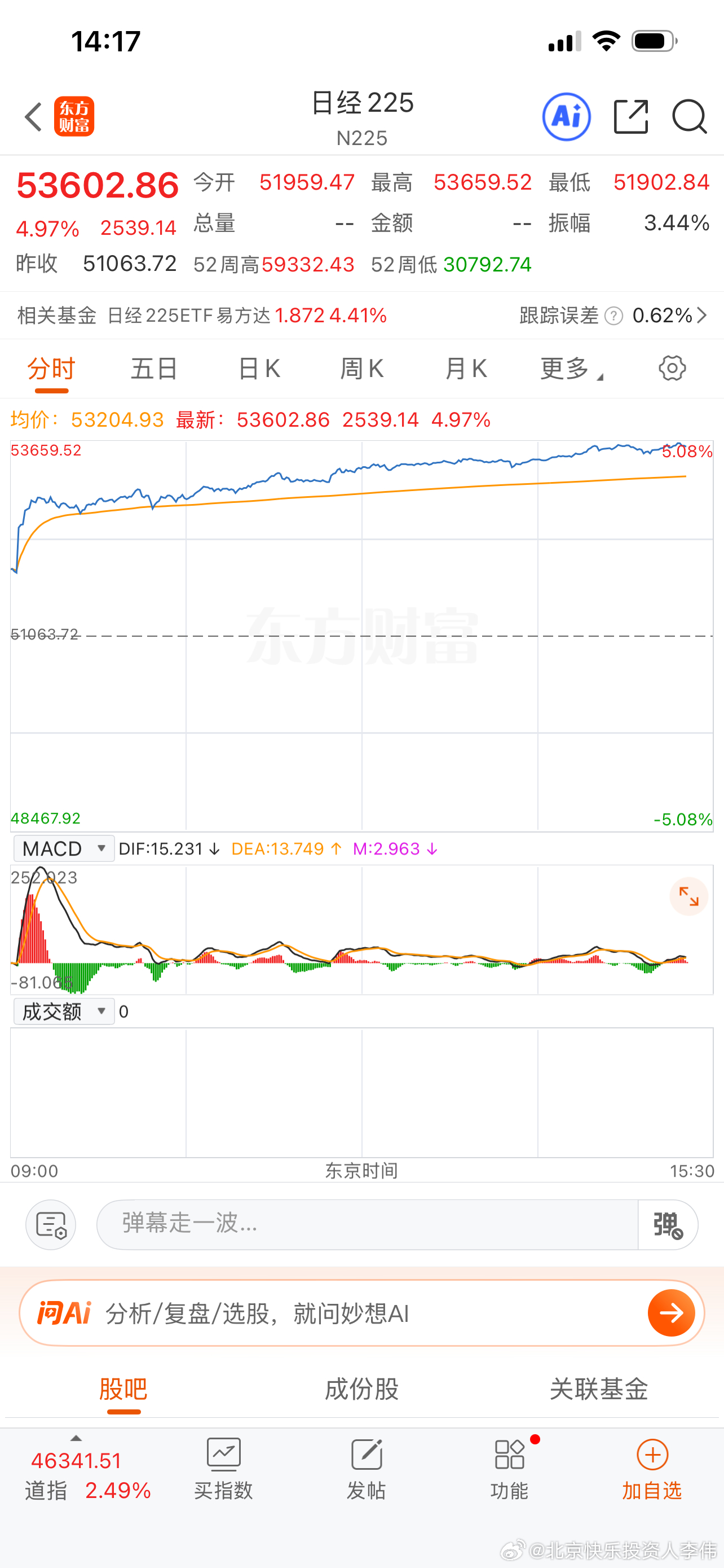 我们很多股票还在高开低走，看看日韩、中国台湾股市今天的走势，说实话有点羡慕、嫉妒