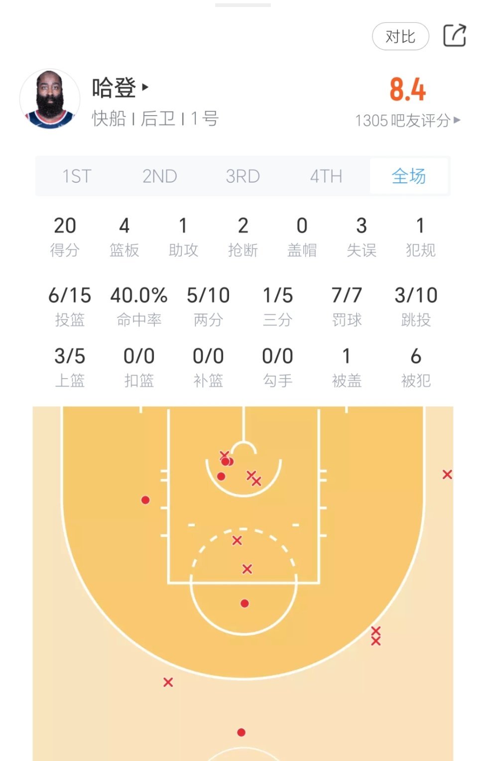 哈登的前期血量还能撑多久？[doge]能否再次拯救阿卢于水火？新赛季篮不住nba