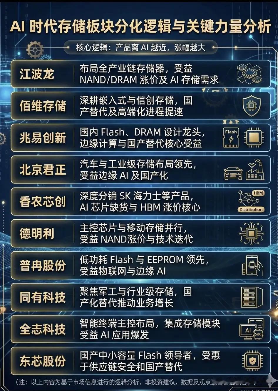 储存芯片，我觉得希望大跌一段时间这样才健康，踏空n次的古茗希望能进去。