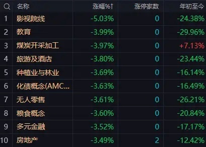 【6月24日午评：大盘惯性承压 但深跌概念不大 午后关键看下方4070点附近支撑