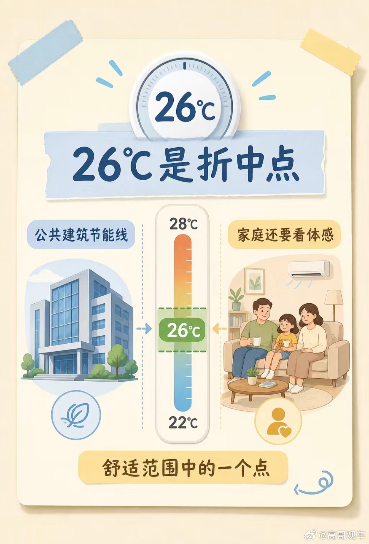 格力称好空调不是PPT包装出来的格力朱磊回应空调26度省电夏日空调省电小技巧大放
