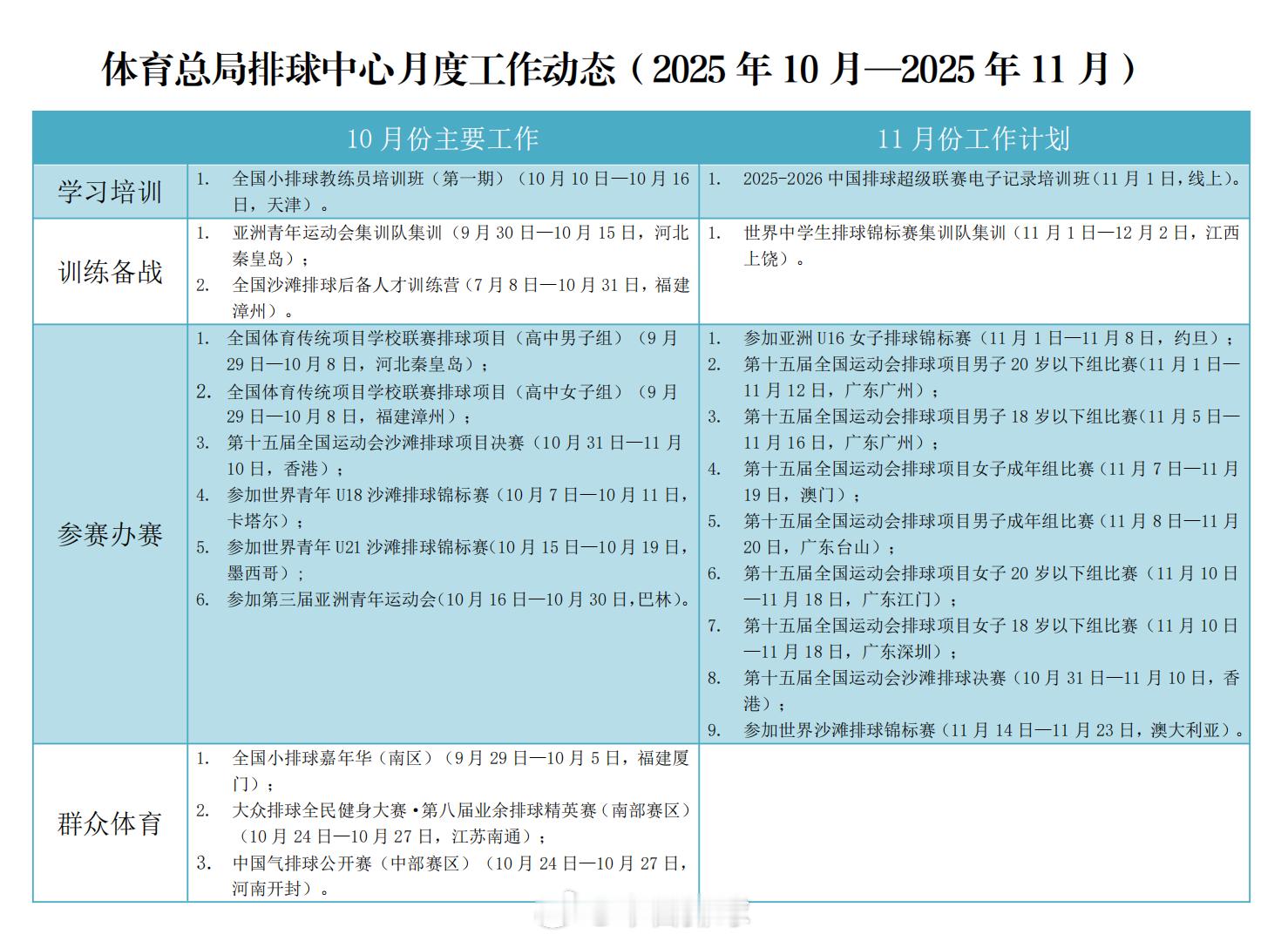体育总局排球中心月度工作动态（2025年10~11月）。 ​​​