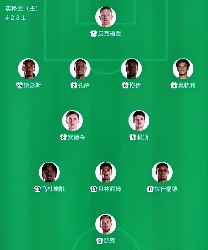 马杜埃凯首发！！英格兰对阵民主刚果世界杯1/16决赛首发11人名单正式出炉，具体