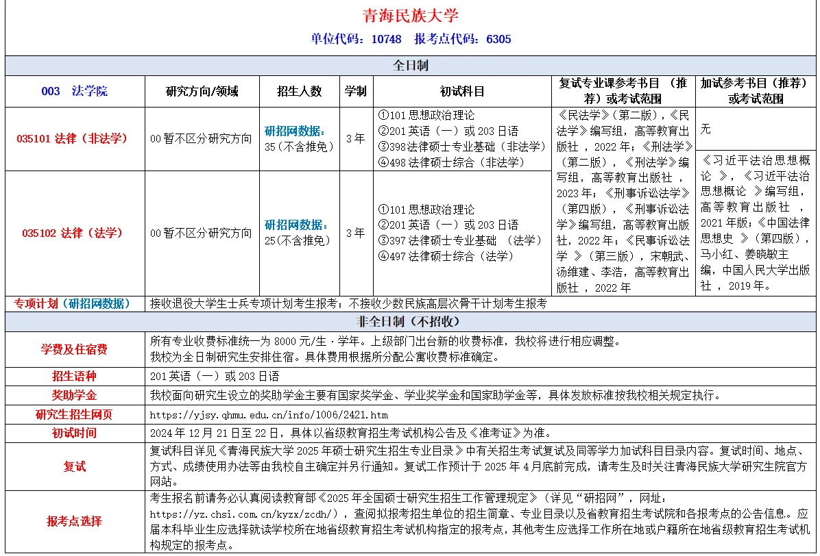 青海民族大学2025年法律硕士招生人数