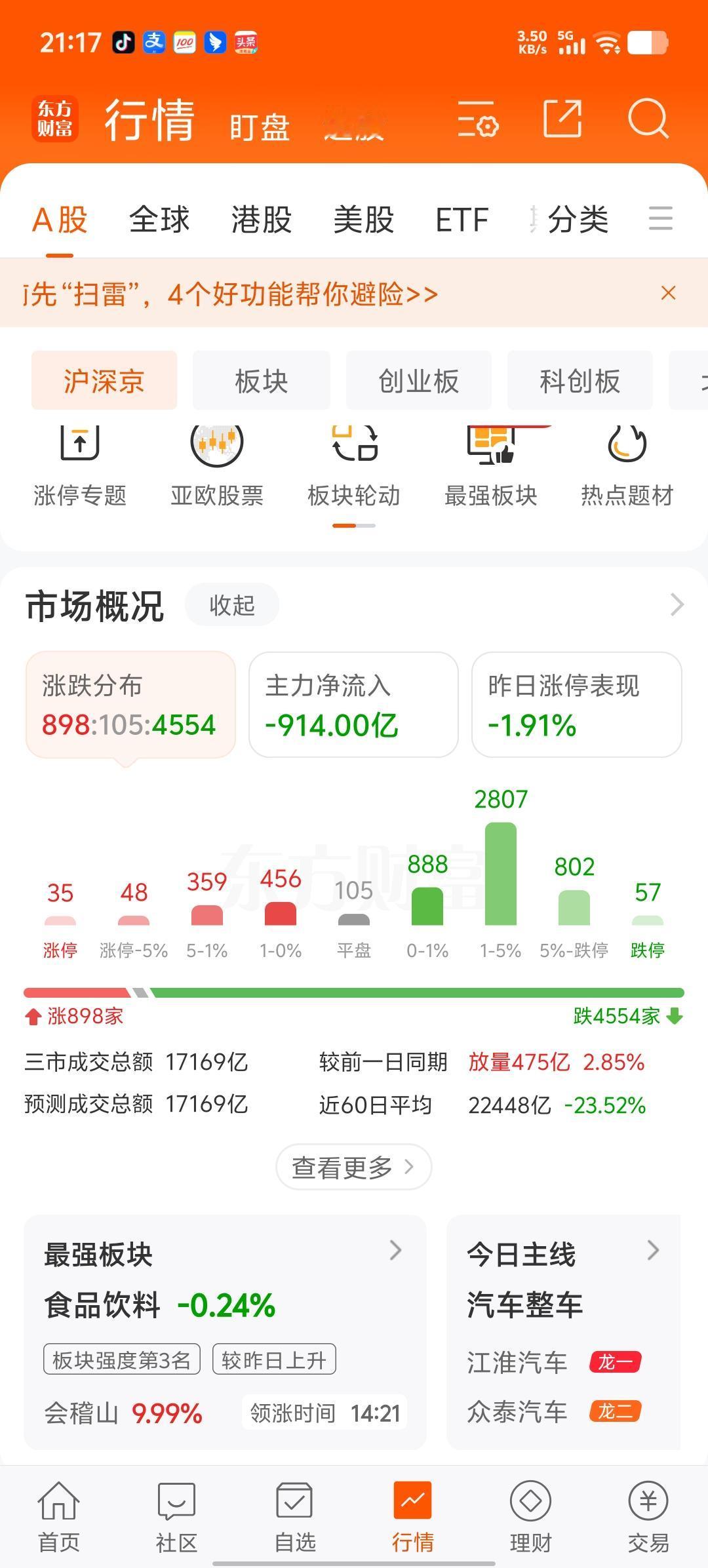 今天下跌的股票超过4千家，资金净流出900多亿，快上千了啊，真是让人看着心有余悸