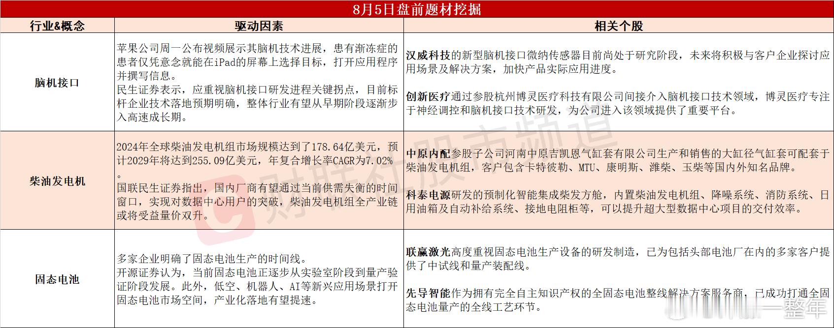 今日A股 可能轮动的热点题材 ​​​