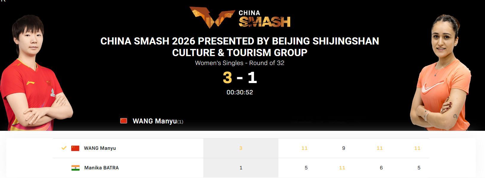 王曼昱3比1巴特拉WTT[超话] WTT中国大满贯女单第二轮，王曼昱3比1战胜巴