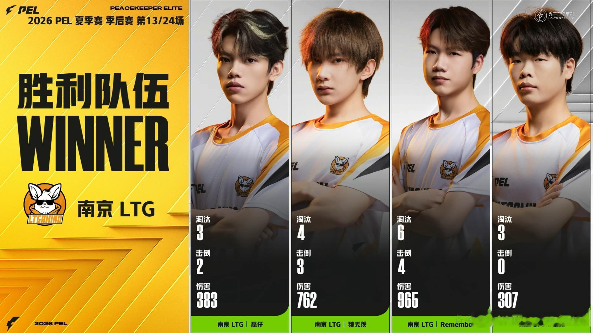 LTG16淘汰开门红PEL季后赛第三日季后赛第三日首局火力拉满，LTG狂揽16淘