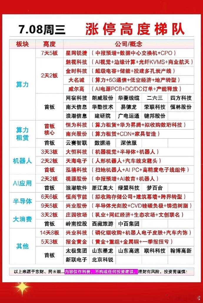 7月8日A股涨停梯队复盘：热点快速轮动，核心龙头强势突围！7月8日A股整体呈现指