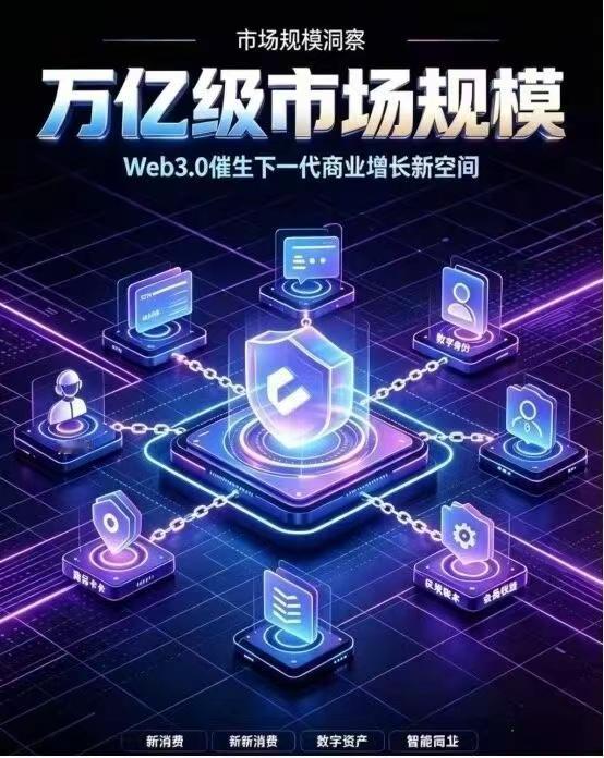 第三代互联网即将席卷全球，赶紧抓住呵！