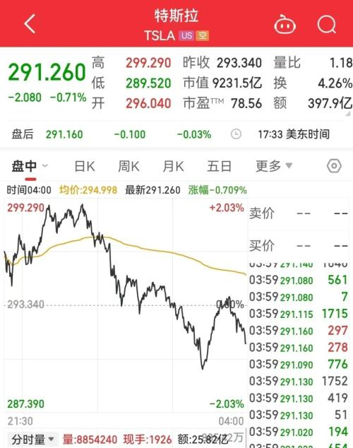 #特斯拉2023年第二季度财报发布# NB的亮点：二季度的产量、交付量和营收，三