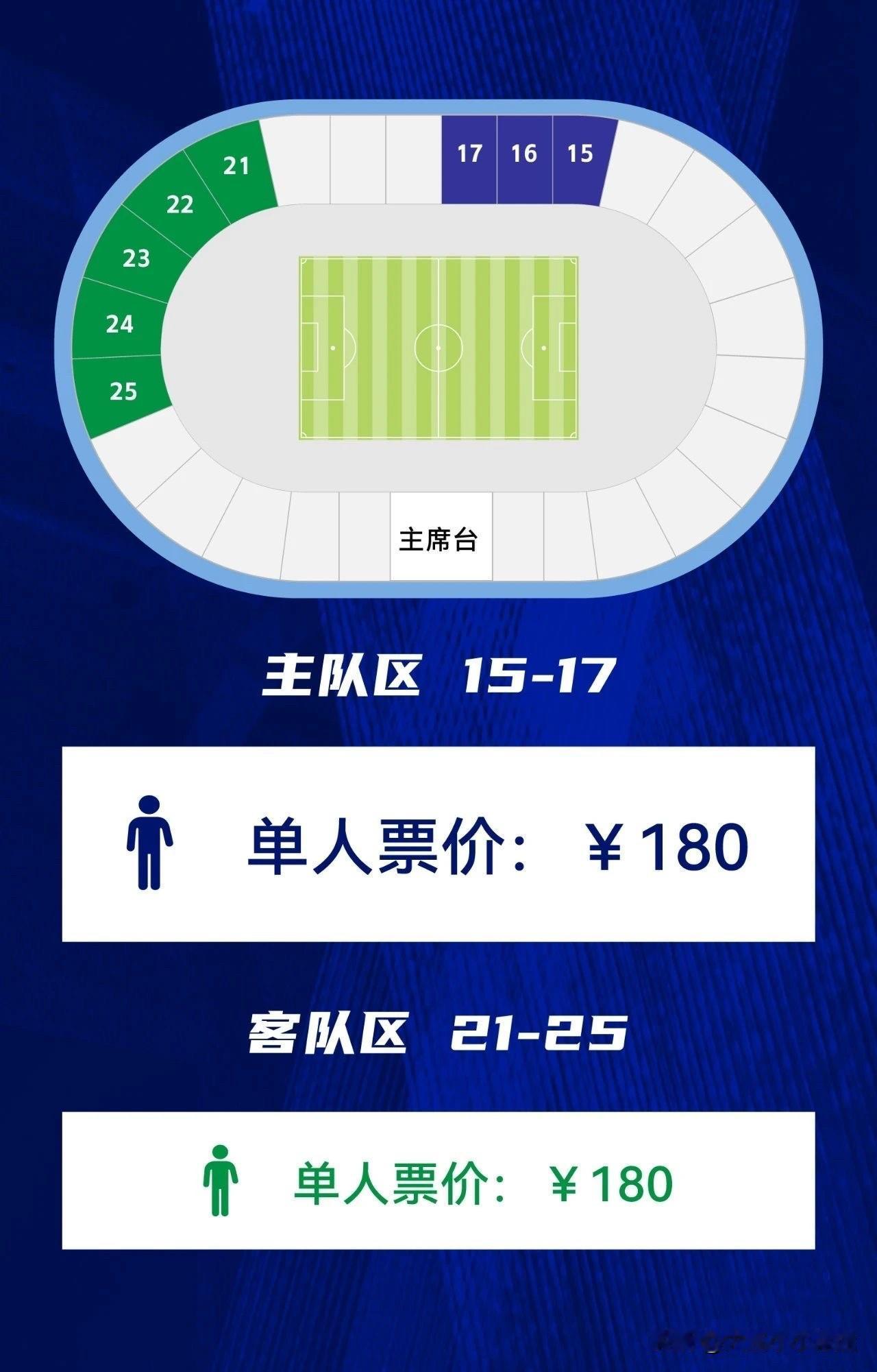对于那些参加足协杯没有预算的球队来说，无锡吴钩开创了一个新的思路-“主客同价，客