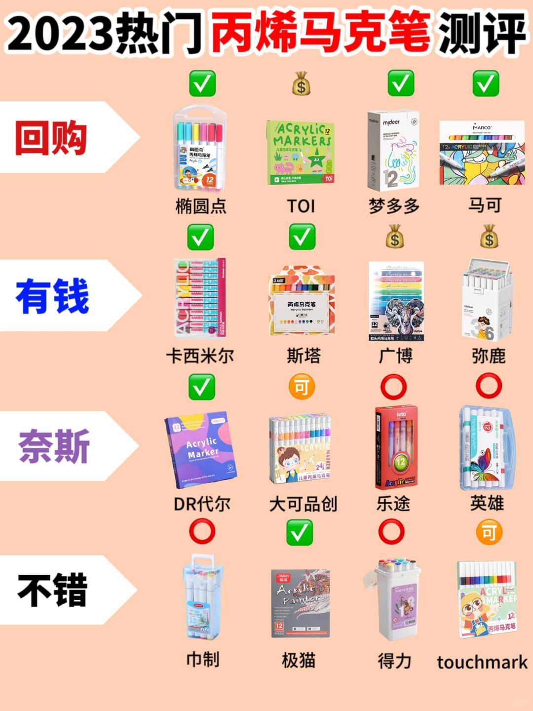 不是我吹❗️这样选丙烯马克笔真的不踩雷❗️