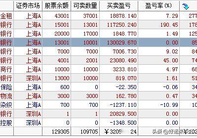 高位做减法，低位做加法，看看低位有没有补涨。

明天再涨就继续减，然后把资金换到