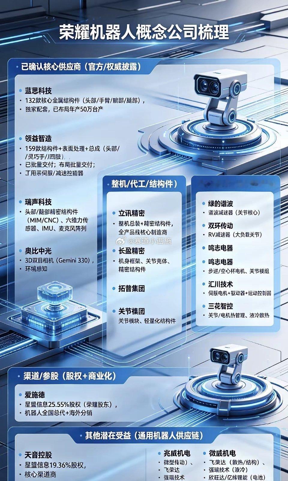 周末科技热点｜荣耀机器人半马包揽前三 产业链全梳理周末科技圈焦点：荣耀机器人斩获