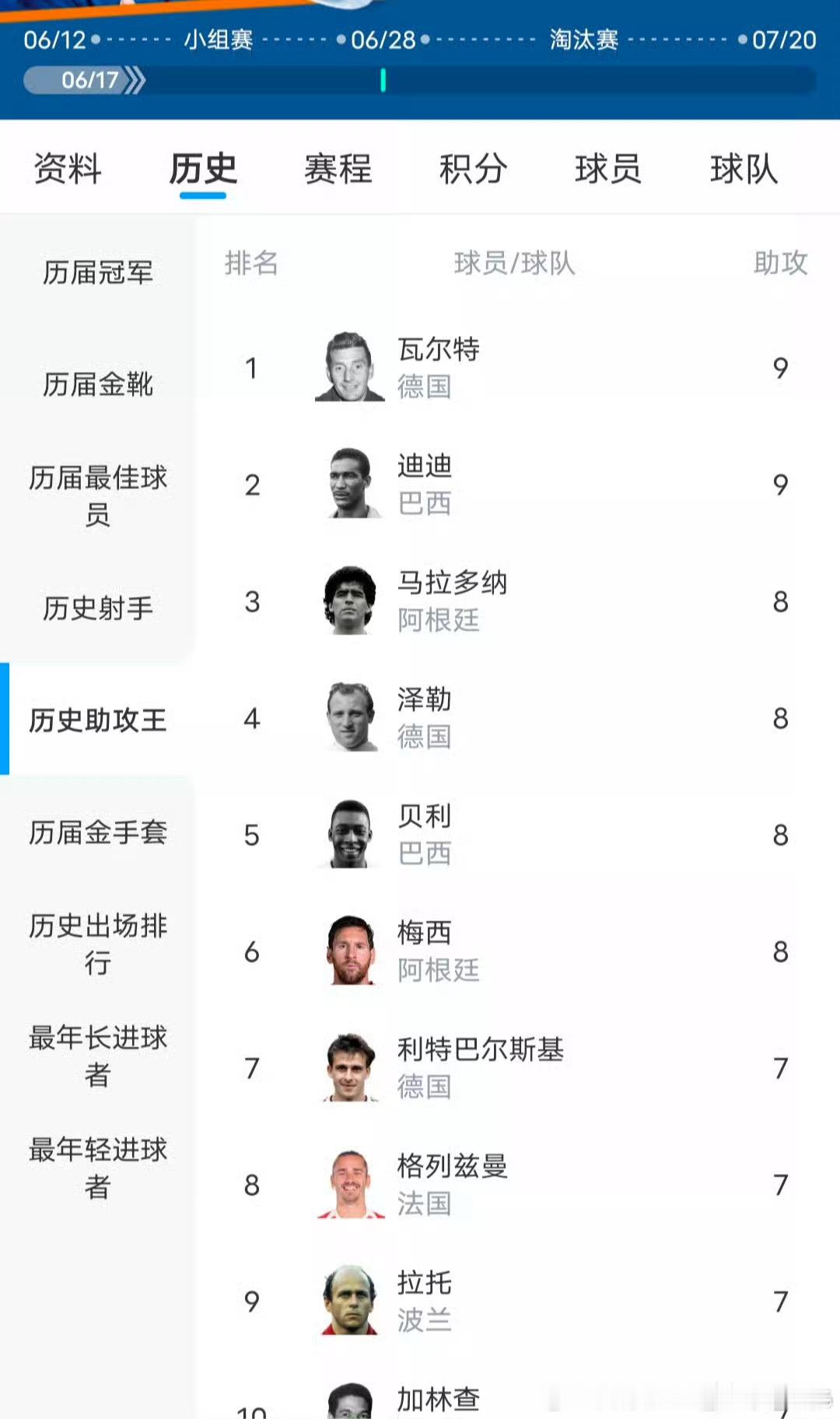 阿根廷vs阿尔及利亚不止如此再来一个助攻，就是历史助攻王了