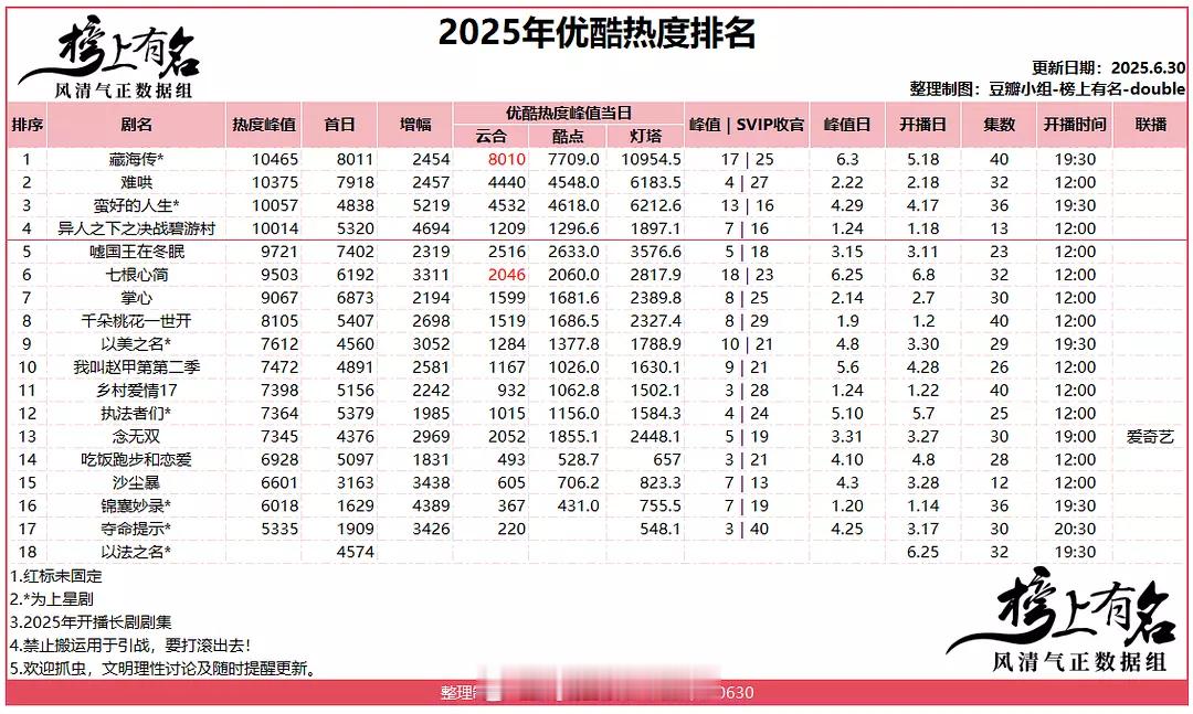 2025👖热度排名 ​​​