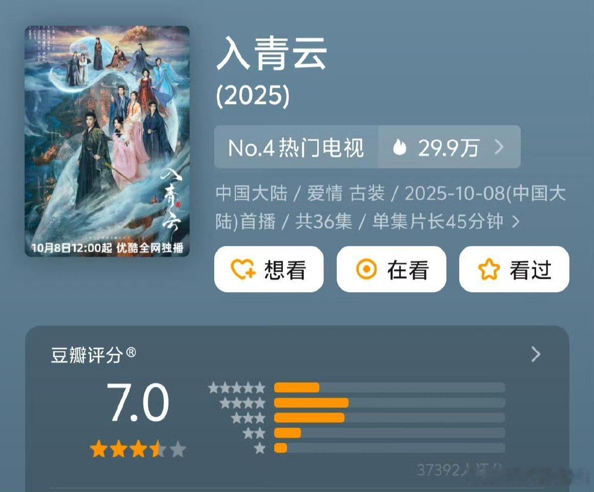 侯明昊 卢昱晓《入青云》豆瓣开分7.0！ ​​​ 这个分数还可以 不过值得的更高