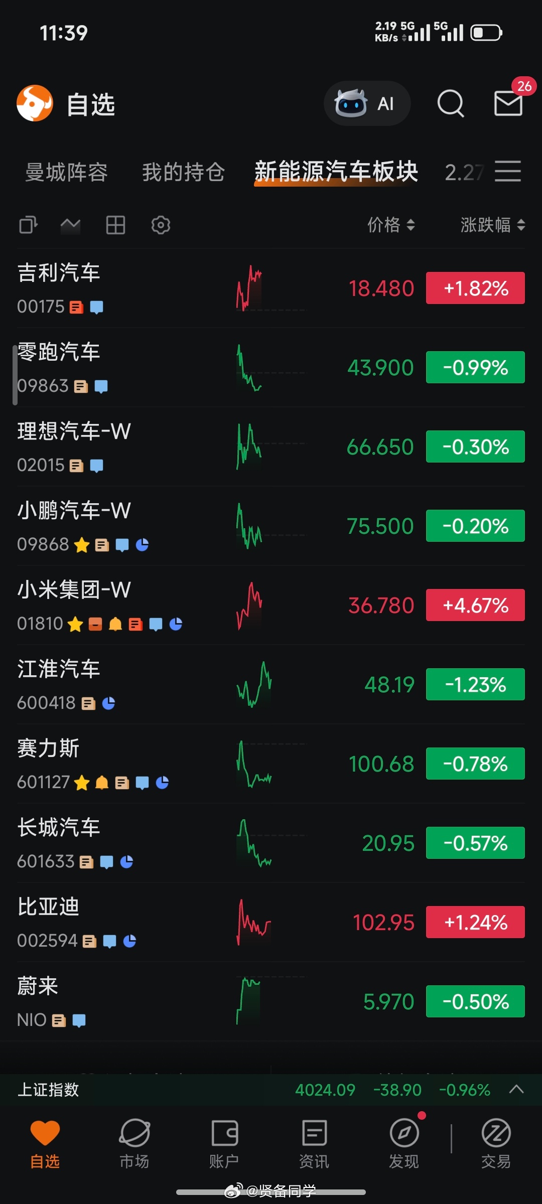 小米集团涨逾5%这次小米拿出了惊艳全球的大模型，再加上新小米SU7继续成为新爆款