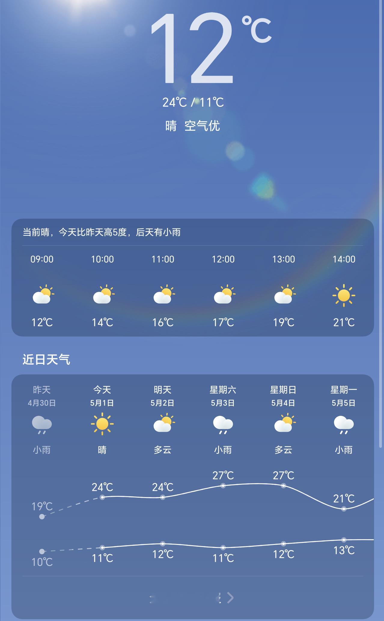 今天五一劳动节，大家出门游玩时，一定要注意五一出行天气提醒。自从荣耀手机天气增加