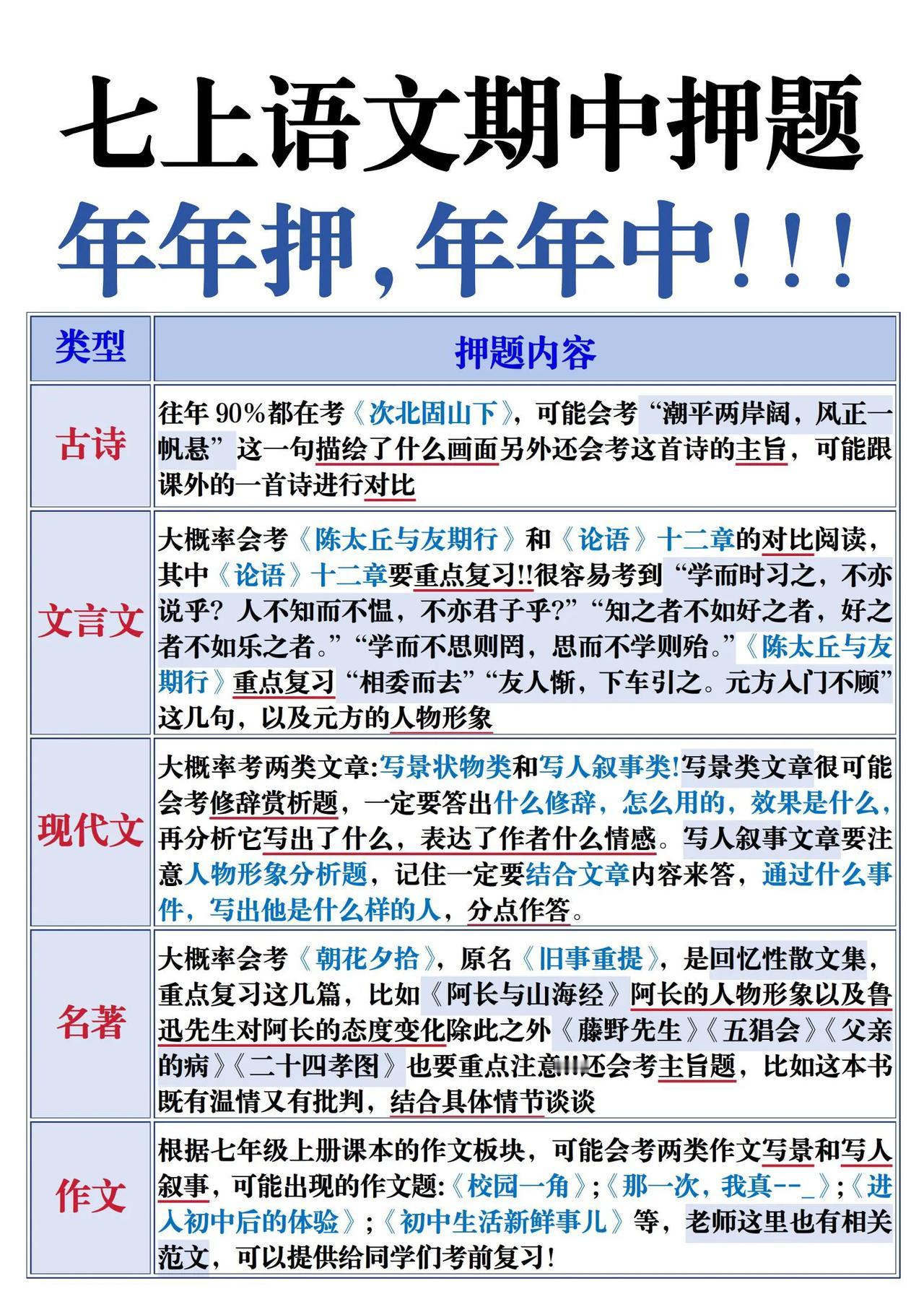 七上语文期中押题🔥年年押年年中！