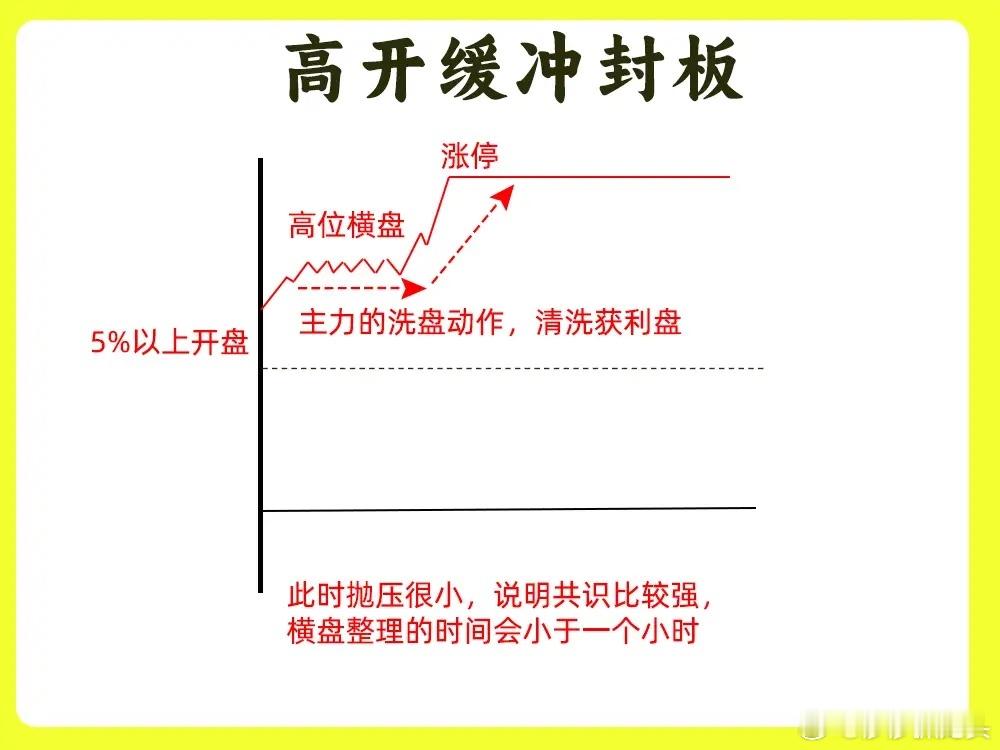 80%的散户都忽视这一点！个股涨停之后不会判断个股强弱，就无法判断自己该走还是该