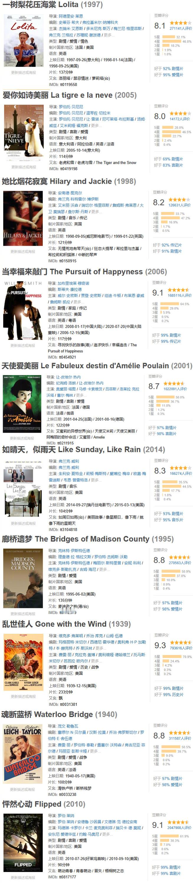 高级感电影译名  看到这个话题，瞬间想起几部，《一树梨花压海棠》《爱你如诗美丽》