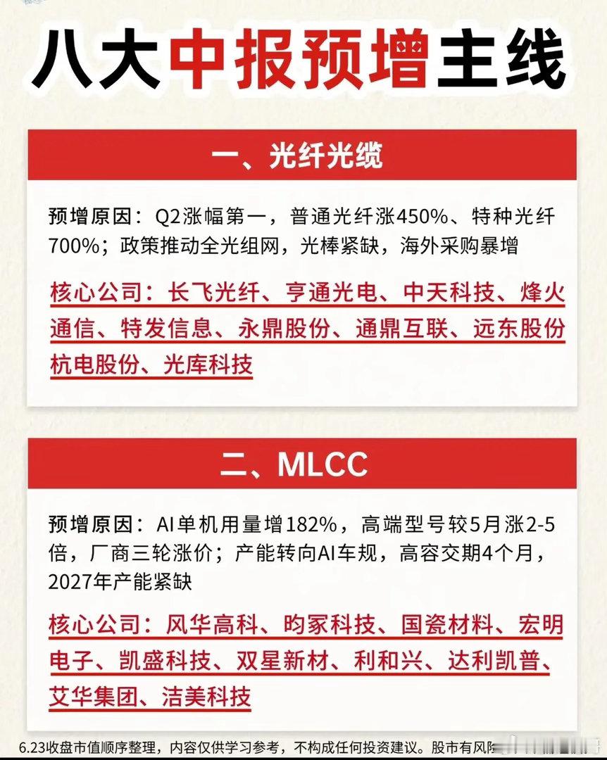 中报业绩预期集中兑现，八大高景气赛道率先迎来利润爆发步入中报业绩窗口期，市场资金