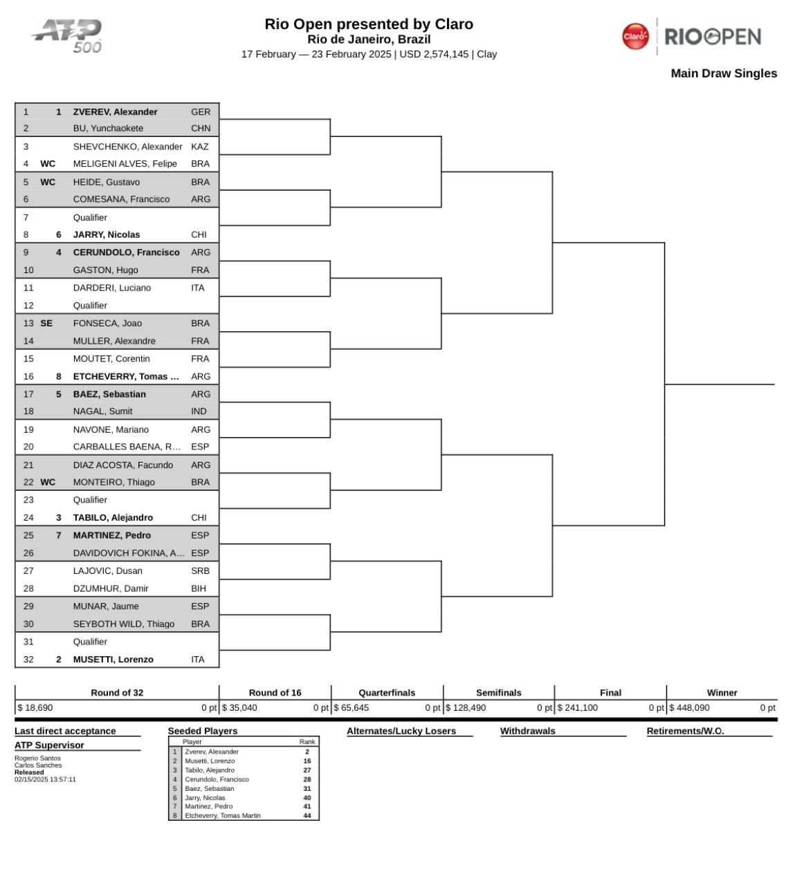 ATP500里约站签表：布云朝克特首轮对阵头号种子兹维列夫。前八种子对位：兹维列