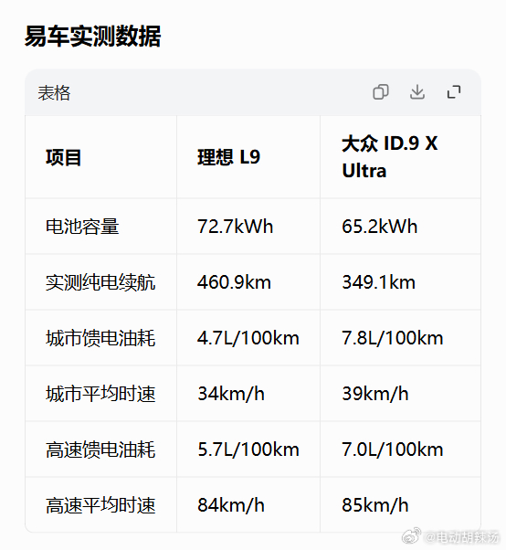 大众的天塌了啊…从当年喷增程，到如今进入增程领域…虽然拿出了号称黄金的EA211