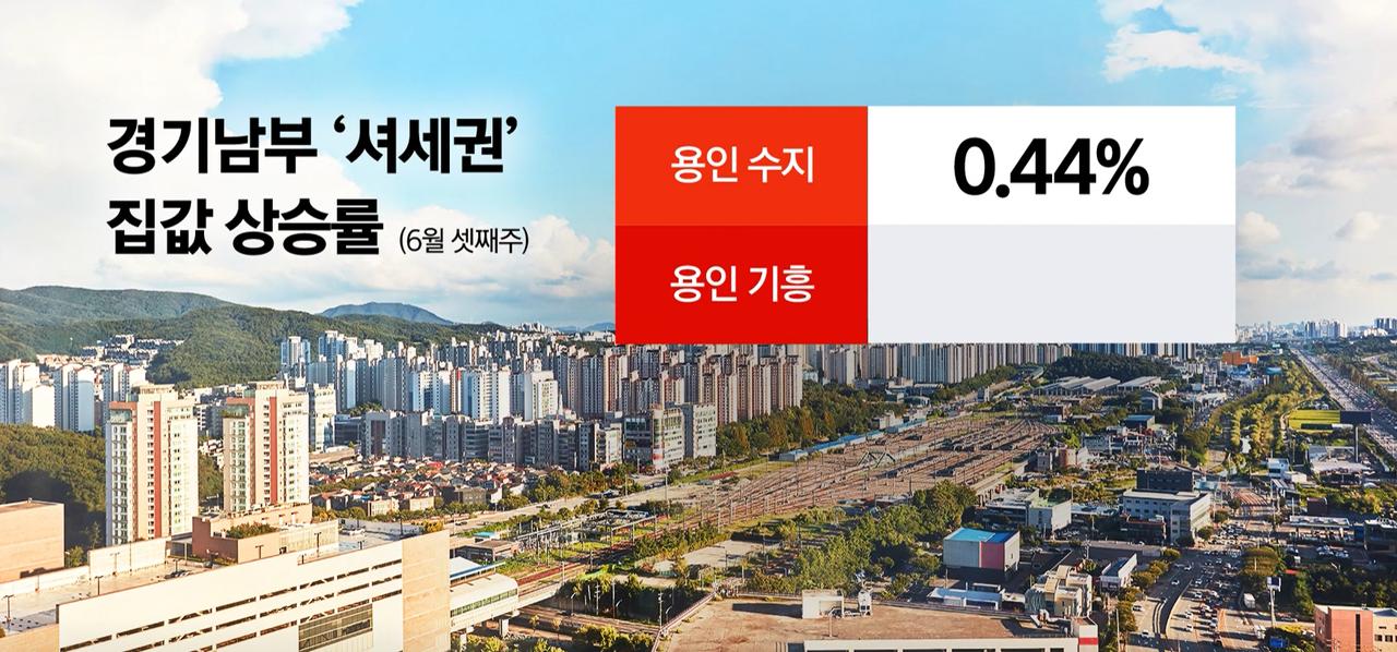 韩国股市最近大幅狂涨，半导体、AI投资十分旺盛，
社会上的资金都集中在这个两个领