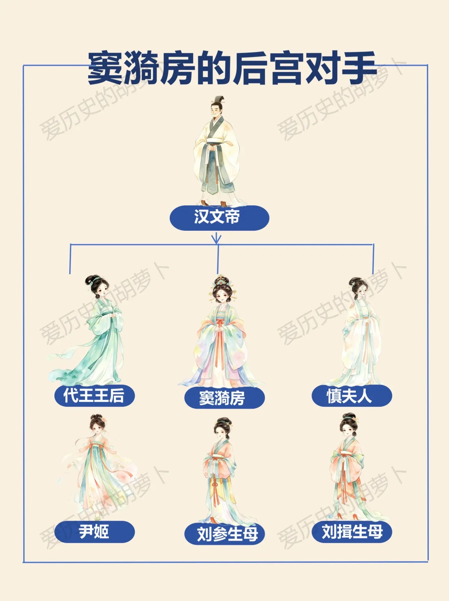 窦漪房能稳坐后位，只因她的对手都输得彻底。世人提起汉文帝的后宫，第一反...