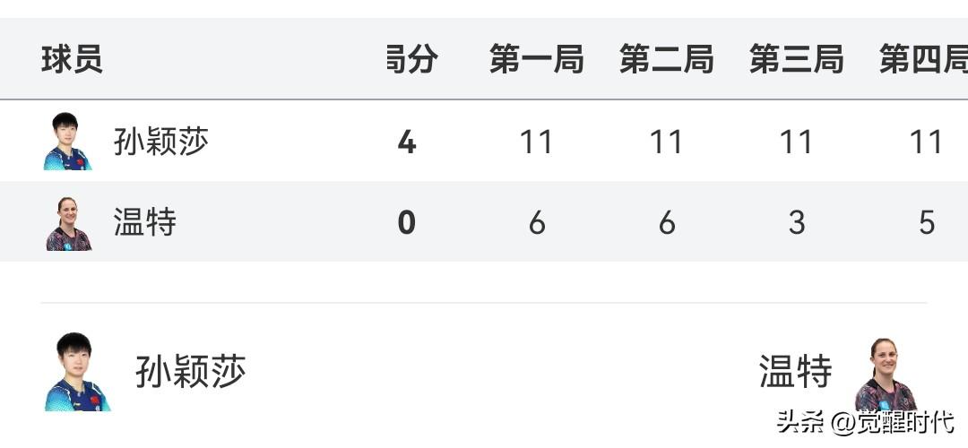 王曼昱孙颖莎会师决赛
王曼昱4-2申裕斌
孙颖莎4-0温特