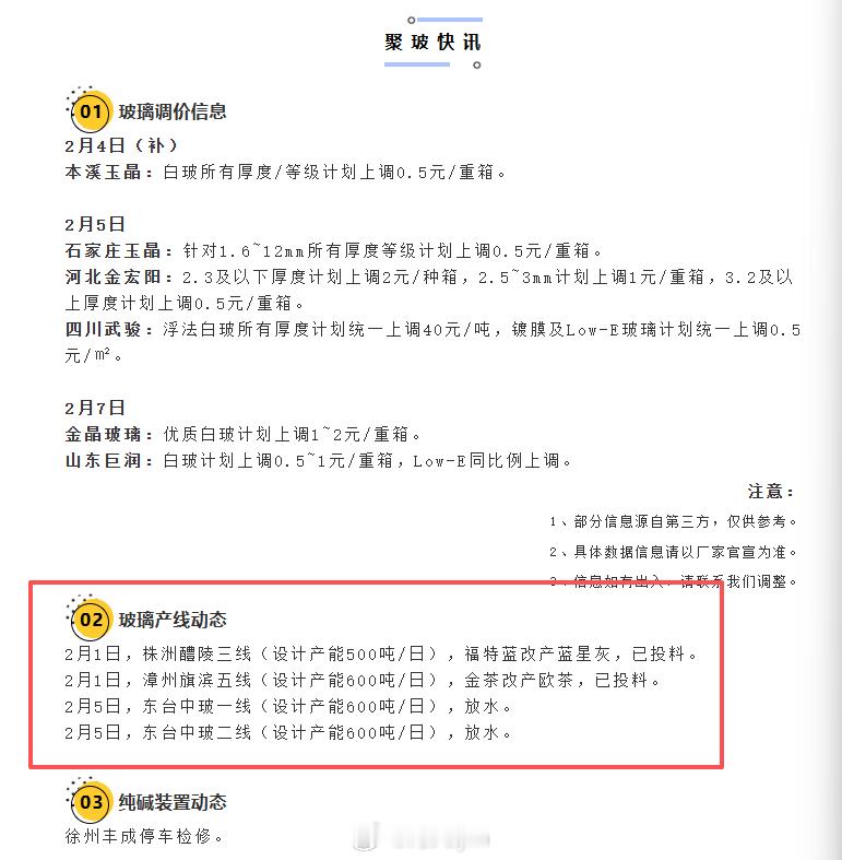 玻璃产线动态：（来源：聚 玻 快 讯）2月1日，株洲醴陵三线（设计产能500吨/
