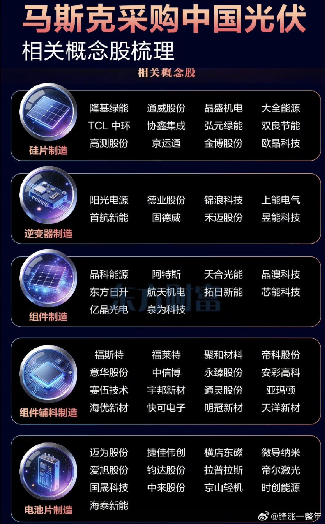 马斯克采购中国光伏，概念股梳理 A股