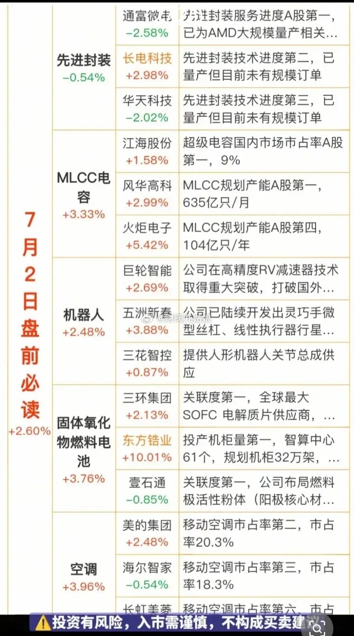 7月2日盘前热点前瞻:以下图表展示的股票不构成投资建议，据此操作风险自负。图表来