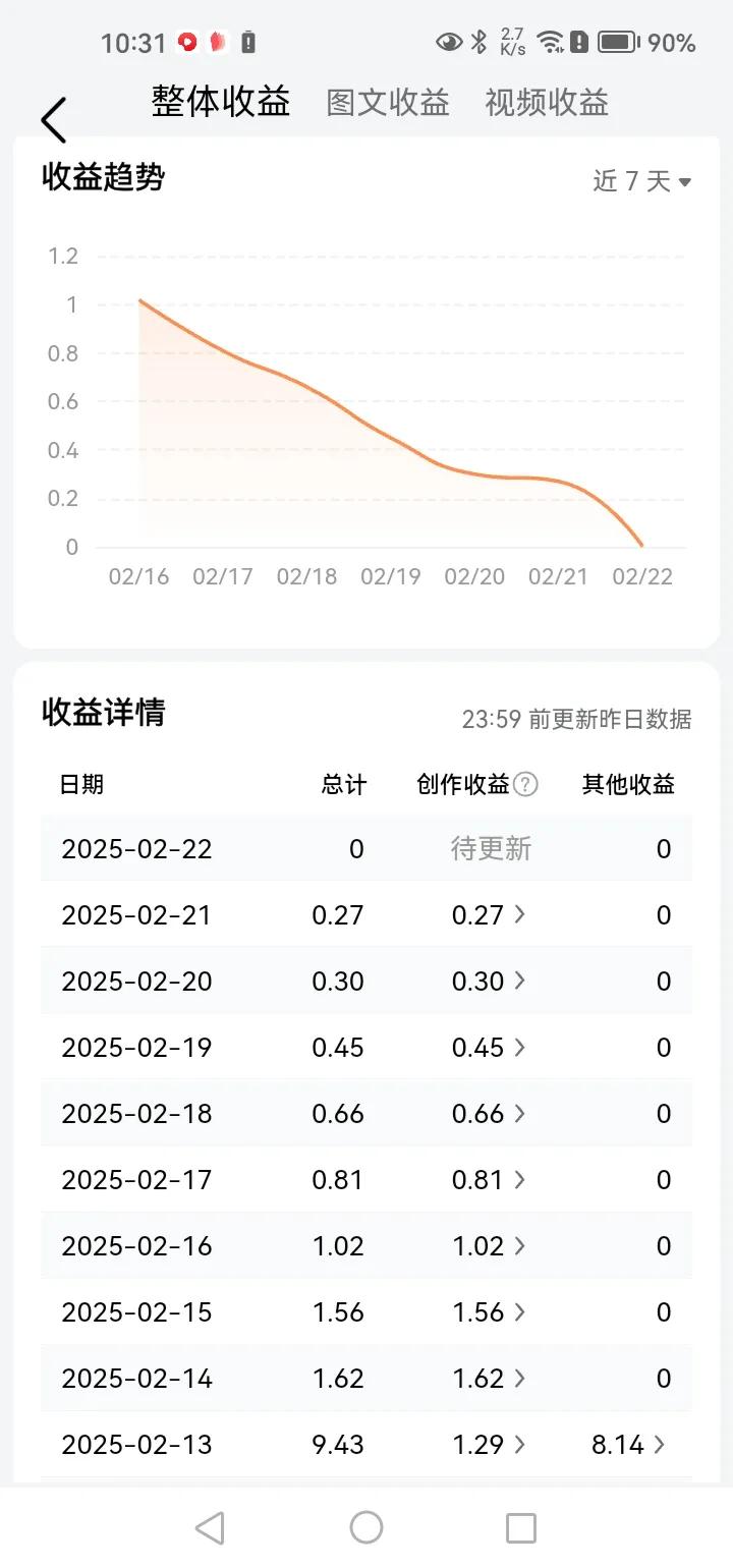 打开自己头条的