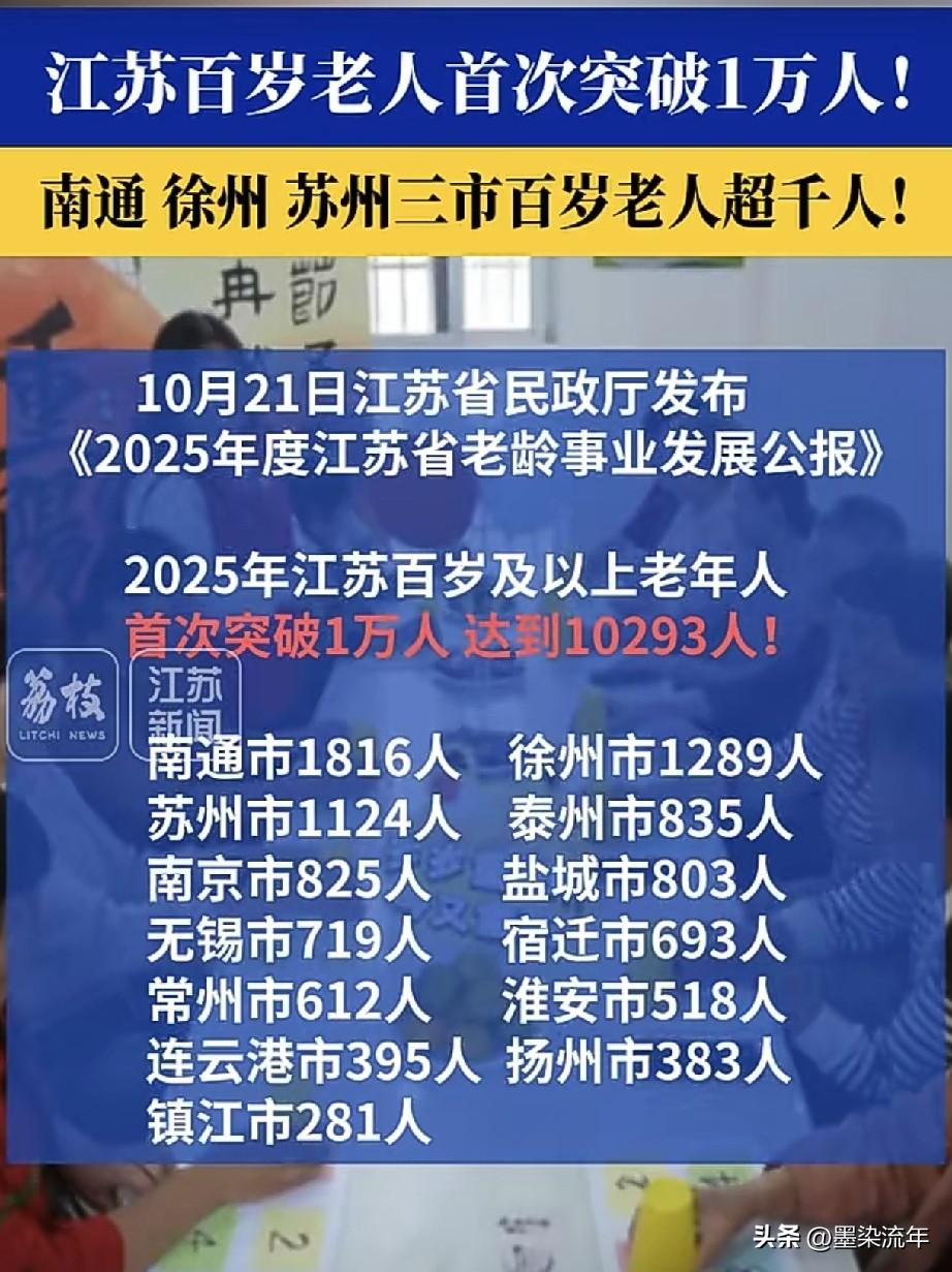江苏这份老龄公报，全省百岁老人头一回突破一万，南通排在第一位，有1816位百岁老
