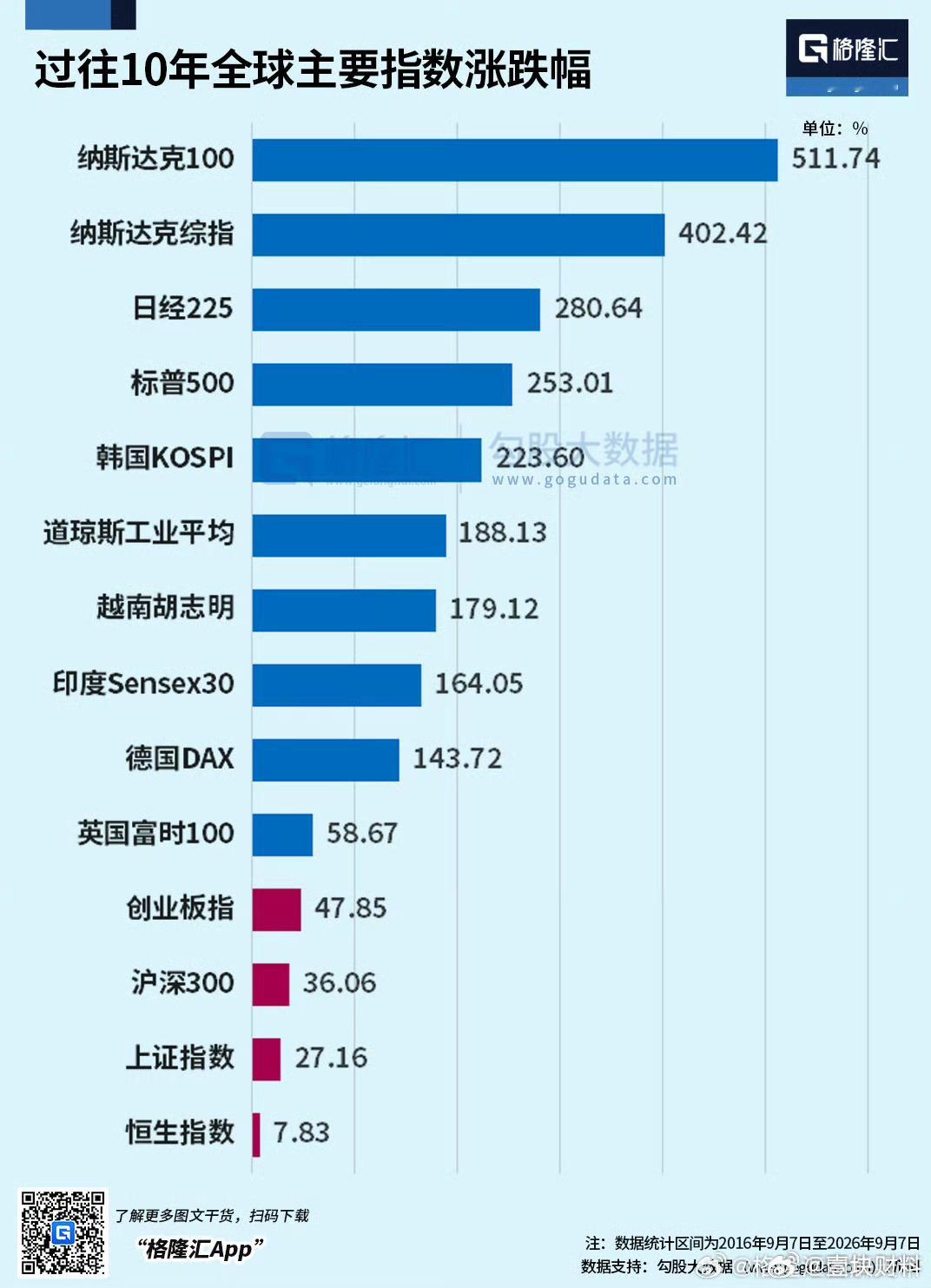 我是天天盼美股Al泡沫捅破，深跌50 ％，给我一次赚养老金的机会！阿门 ​​​