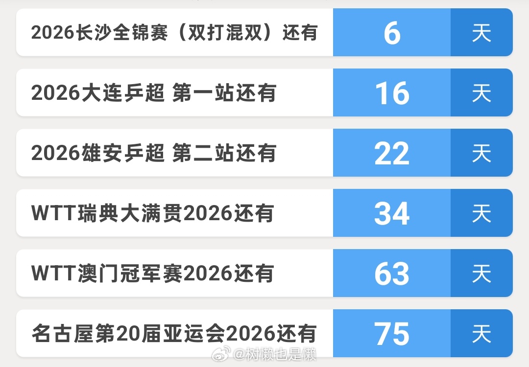 比赛结束第二天的戒断反应真的很重果平能不能出一下全锦和乒超的名单全锦还有6天就开
